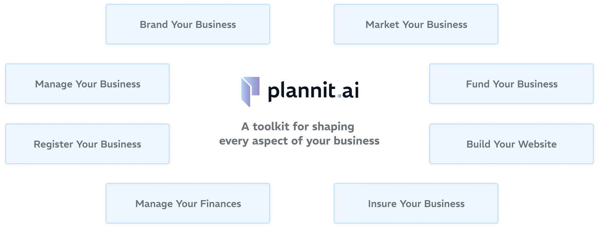 Business Resources