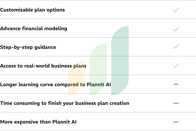 Plannit AI vs LivePlan