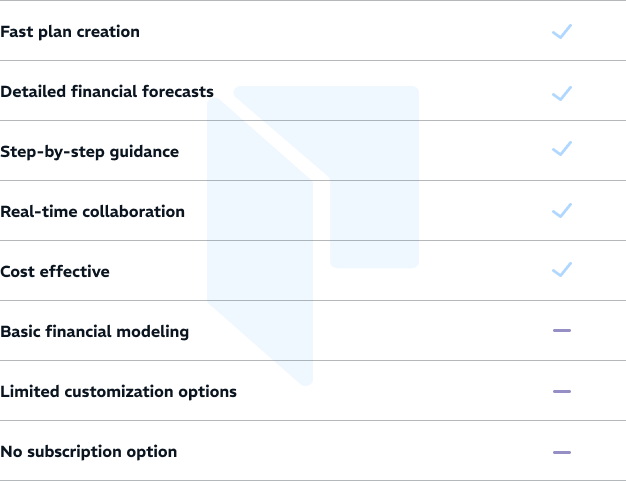 Plannit AI vs LivePlan