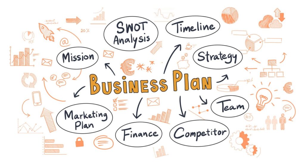 Business Plan Sections